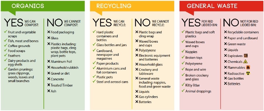 Recycle, Compost and Avoid Landfill.jpg